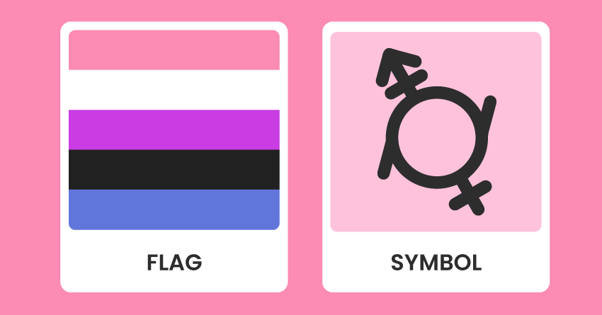 Genderfluid