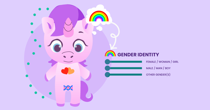 The Gender Unicorn & Elements of SOGIE