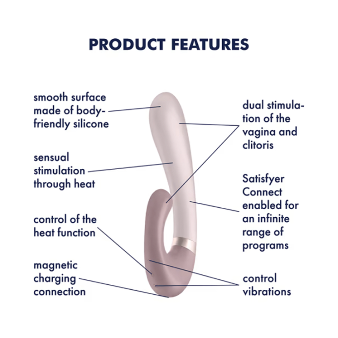 Satisfyer Heat Wave Connect App