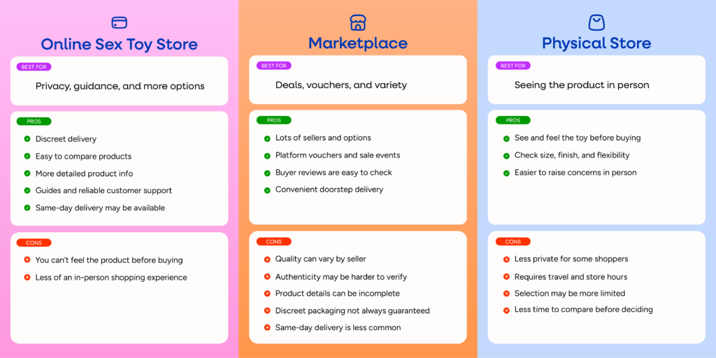An infographic showing pros and cons of different sex toy stores in the Philippines.